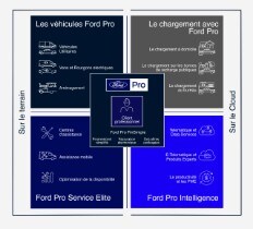 Ford Pro Infographic (French)